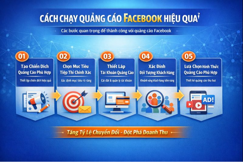 Chạy quảng c&aacute;o Facebook hiệu quả